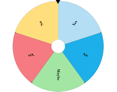 Yes or No Wheel