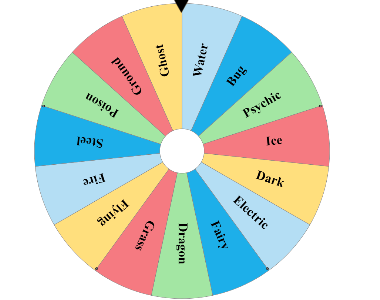 Pokemon Type Picker Wheel